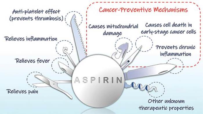 asprin-infographic